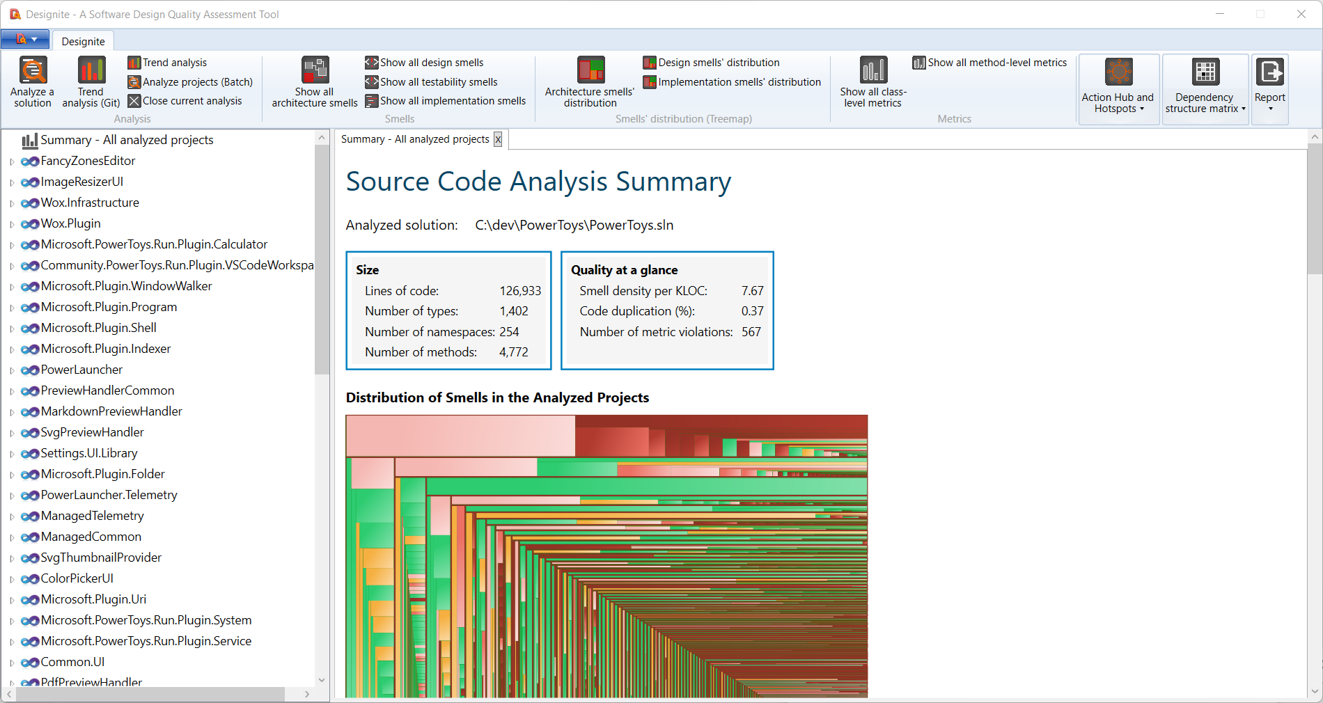 _images/analysis_summary_cs.png