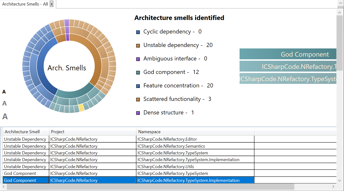 _images/arch_smells_cs.png
