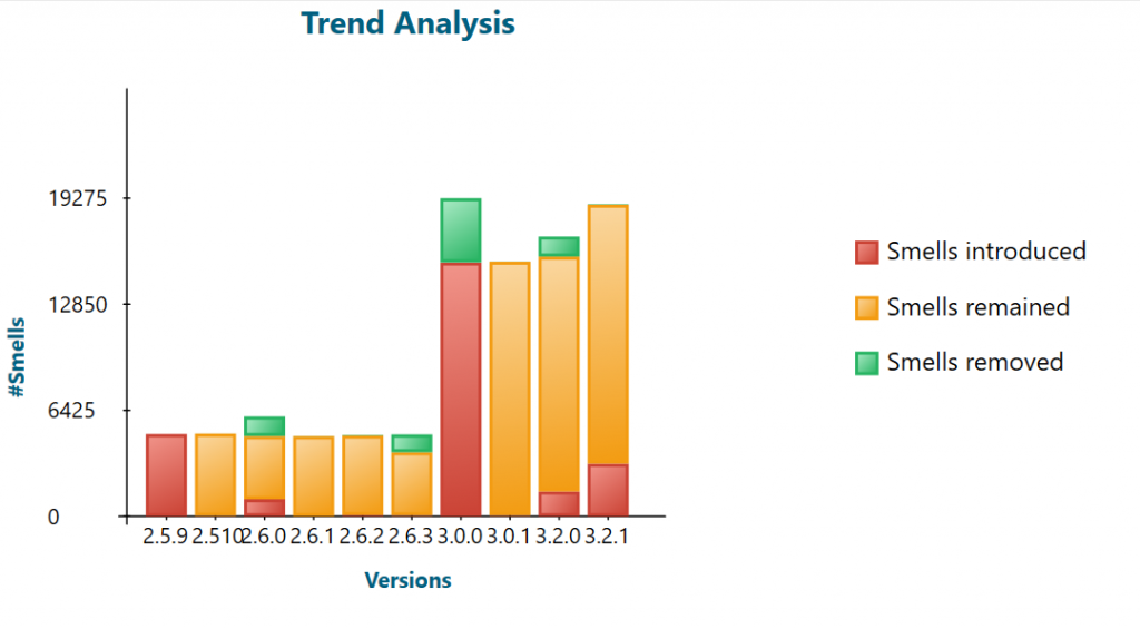 _images/trend_analysis.png